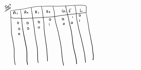3-design-a-two-bit-magnitude-comparatorthe-inputs-are-a1ao-and-b1bothe-logic-circuit-will-compare-a1ao-with-b1bothere-are-three-outputsggreater-thaneequaland-l-less-than-g-e-l-a1aob1bo-1-0-0-81264