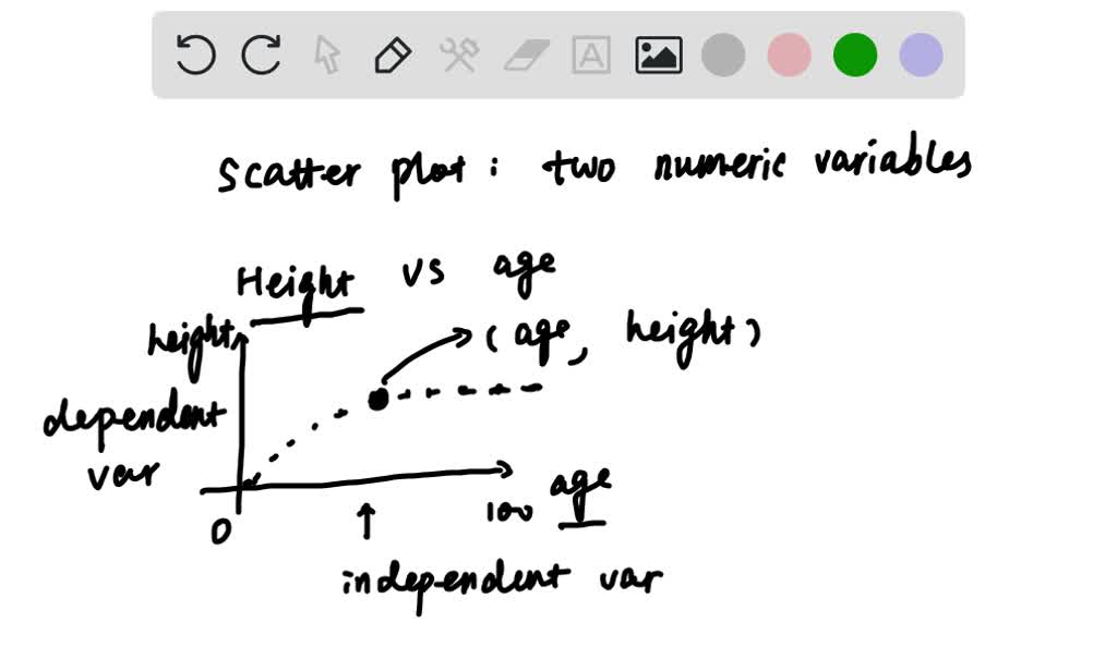 solved-what-is-the-purpose-of-a-scatterplot-for-a-variable-to-be