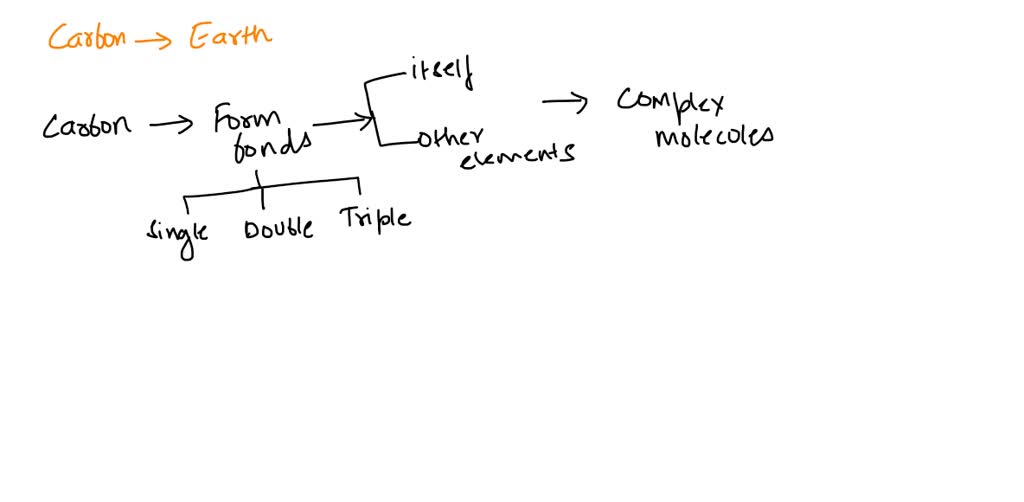 solved-what-are-the-special-properties-of-carbon-that-make-it-so