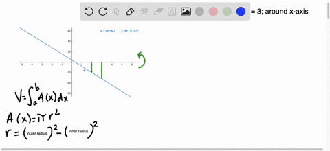 find-the-volume-v-of-the-solid-obtained-by-rotating-the-region-bounded-by-the-given-curves-about-the-specified-line-y-4-1-2-x-y-0-x-2-x-3-about-the-x-axis-v-sketch-the-region-sketch-the-soli-33692