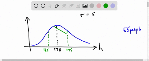 suppose-that-peoples-heights-in-centimeters-are-normally-distributed-with-a-mean-of-170-and-a-standard-deviation-of-5-we-find-the-heights-of-55-people-how-many-would-you-expect-to-be-between-56421