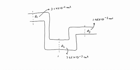 9-figure-1412-shows-a-pipe-of-varying-cross-sectional-area-and-height-the-pressure-at-point-1-is-p1-150-kpa_-2-02-vi-05-m-01-m-j-0025-m-005-m-figure-1412-if-the-pipe-carries-a-fluid-of-densi-95724