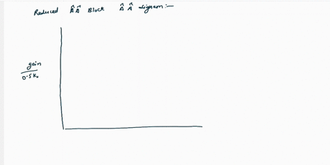 162-a-plot-the-asymptotic-bode-diagram-b-versus-for-the-control-system-shown-in-figp16-2-b-the-gain-k-is-increased-until-the-system-oscillates-continuously-at-a-frequency-of-3-radmin-from-th-57284