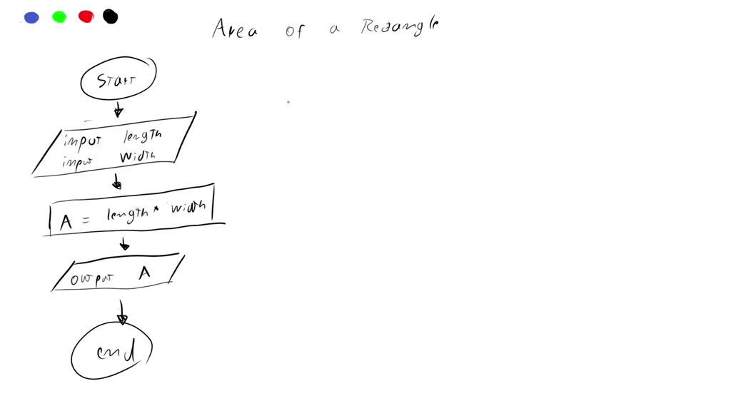 SOLVED: Define a class rectangle wch has a length and a breadth. define ...