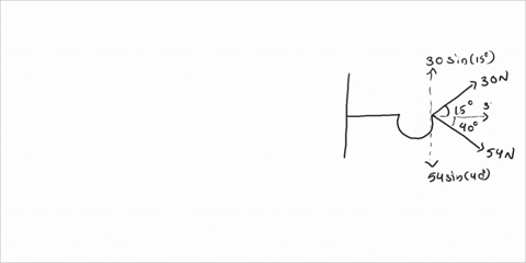 determine-the-resultant-foree-acting-on-an-eye-bolt-by-1-resolution-method-5-pts-5-pts-2-parallelograrn-law-30n-54-n-02422