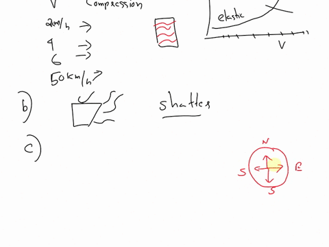 identify-the-areas-of-physics-involved-in-each-of-the-following-tests-of-a-lightweight-metal-alloy-proposed-for-use-in-sailboat-hulls-a-testing-the-effects-of-a-collision-on-the-alloy-would-30793
