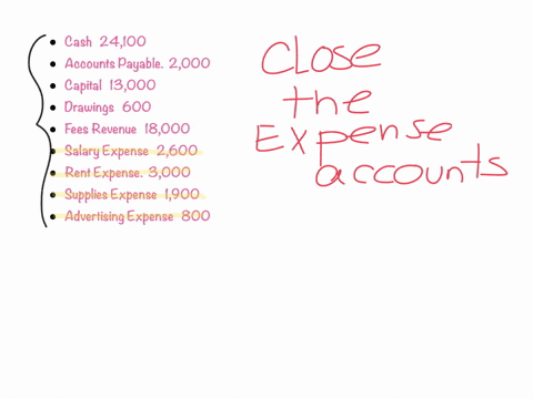 use-the-following-account-balances-from-the-adjusted-trial-balance-of-abc-consulting-account-debit-balance-credit-balance-cash-24100-accounts-payable-2000-b-conway-capital-13000-b-conway-dra-42639