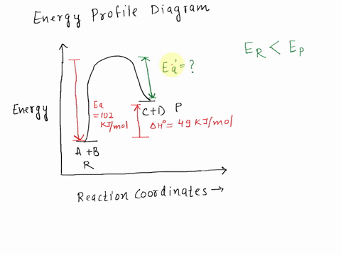 question-17-areaction-a-b-c-d-has-an-activation-activation-energy-of-102-kjlmol-and-aherxn-49-kjmol-what-energy-for-the-reverse-reaction-in-kjmol-report-is-the-an-interger-without-units-ques-99175