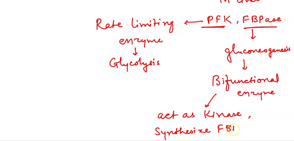 SOLVED: of fructose-2.6-BP reciprocally regulate glycolysis and ...