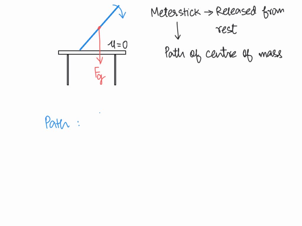 =0 A meterstick is held as shown above and then released from rest The