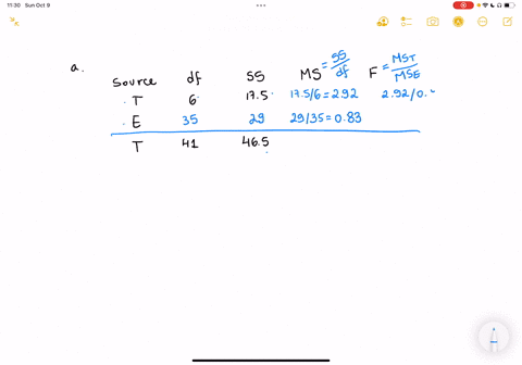 a-partially-completed-anova-table-for-a-completely-randomized-design-is-shown-here-source-df-ss-ms-treatments-175-error-total-41-465-complete-the-anova-table-how-many-treatments-are-involved-10912