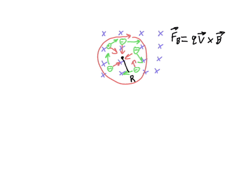 an-electron-moves-in-a-circle-of-radius-r-in-a-uniform-m-a-g-netic-field-overrightarrowmathbfb-the-f-37368