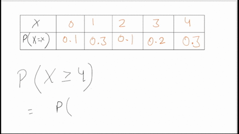 consider-the-following-data-0-1-2-3-px-x-01-03-01-02-03-step-5-of-5-find-the-value-of-px-4-round-your-answer-to-one-decimal-place_-10213