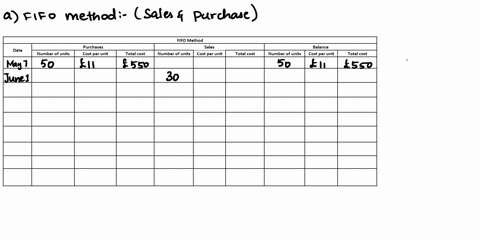 mohon-bantuannya-dengan-cara-yang-jelas-be6-abbotts-department-store-ltd-uses-a-perpetual-inventory-svstem-data-for-product-e2-d2-include-the-following-purchases-date-number-of-units-unit-pr-75395