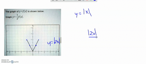 the-graph-of-yfx-is-shown-below_-graph-y-zr6-16974