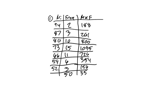 solve-for-the-mean-median-and-mode-of-the-following-grouped-data_-the-distribution-of-scores-of-50-students-in-statistics-test-is-given-in-the-table-below-scores-number-of-students-the-follo-47536