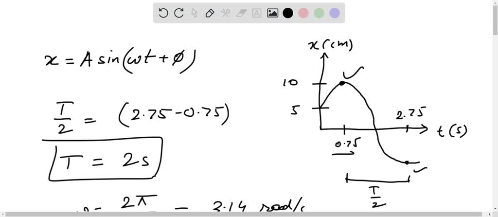 SOLVED: (Figure 1) is the position-versus-time graph of a particle in ...