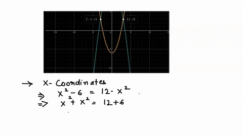 a-set-up-a-definite-integral-with-respect-to-x-dx-set-up-only-do-not-evaluate-the-integral-to-find-the-area-of-the-region-enclosed-by-the-given-curves-y12-x_-x-6-6-set-up-a-definite-integral-27075
