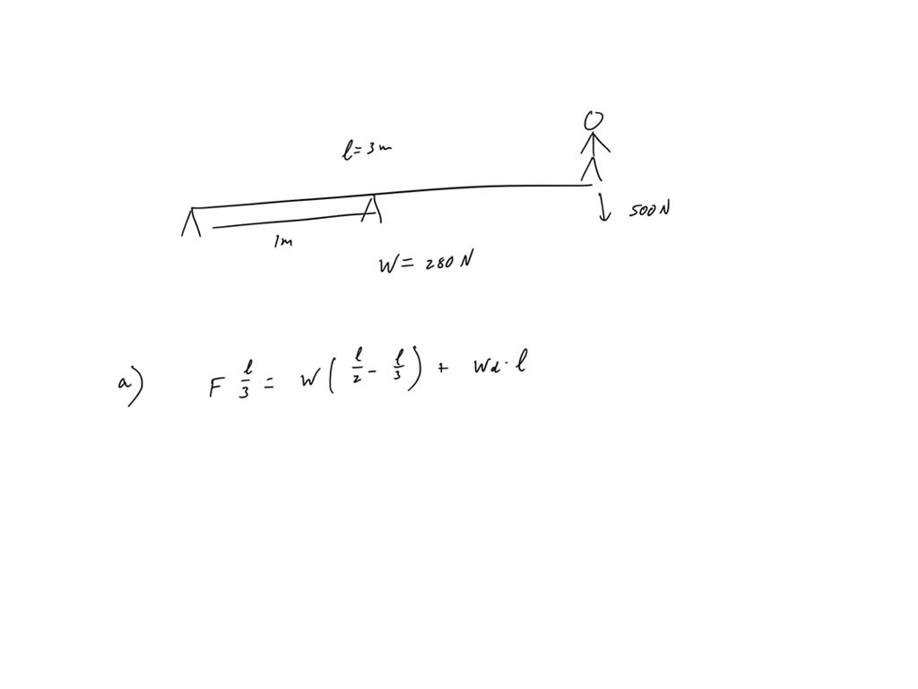 SOLVED: A diving board 3.00 m long is supported at a point 1.00 m from ...