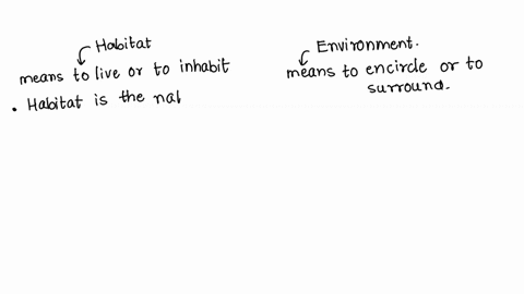what-is-the-difference-between-an-organisms-habitat-and-its-environment-07329