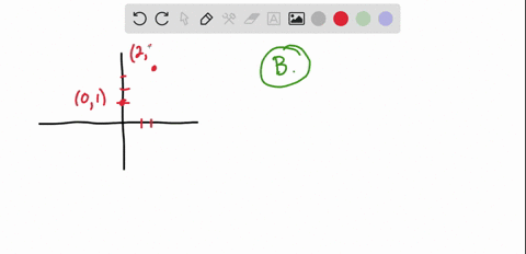 use-the-graph-of-f-to-draw-the-graph-of-its-inverse-function-choose-the-correct-graph-of-the-inverse-function-of-the-choices-below-the-graph-of-f-is-dashed-in-each-0a-46387