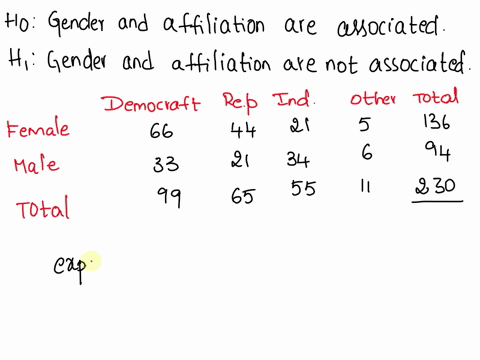 a-polling-firm-randomly-surveys-230-registered-voters-across-the-united-states-two-of-the-survey-questions-ask-respondents-to-state-their-gender-male-or-female-and-their-political-affiliatio-73837