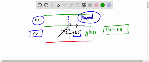 a-light-ray-travels-inside-a-horizontal-plate-of-glass-striking-its-upper-surface-at-an-angle-of-incidence-of-60-this-ray-is-totally-internally-reflected-at-the-glass-air-boundary-a-liquid-i-77655