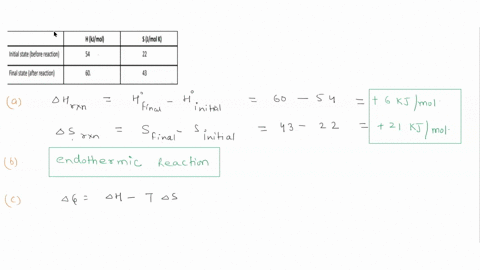 the-enthalpy-and-entropy-of-the-initial-and-final-states-of-reacting-system-are-shown-in-the-table-below-h-kumol-s-jmol-k-initial-state-before-reaction-final-state-after-reaction-calculate-t-38442
