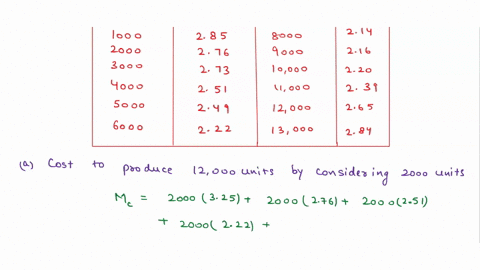 the-table-shows-the-marginal-cost-for-a-companys-product-at-various-production-levels-units-marginal-cost-unit-units-marginal-cost-unit-0-325-7000-215-1000-285-8000-214-2000-276-9000-216-300-77307