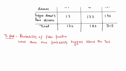 question-4-find-the-indicated-probability-refer-to-the-table-which-summarizes-the-results-of-testing-for-a-certain-disease_-if-one-of-the-results-is-randomly-selected-what-is-the-probability-25757