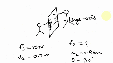 two-children-push-on-opposite-sides-of-a-door-during-play-both-push-horizontally-and-perpendicular-to-the-door-one-child-pushes-with-a-force-of-19-n-at-a-distance-of-07-m-from-the-hinges-and-72283