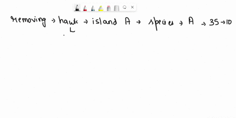3-0806-mc-a-biologist-conducted-an-experiment-on-two-islands-a-and-b-of-similar-size-climate-species-composition-and-richness-originally-the-same-species-of-hawk-an-apex-predator-was-present-49627