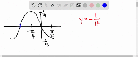 21_-14-points-previous-answers-sprecalc6-53048-the-graph-of-one-complete-period-of-a-cosine-curve-is-given-a-find-the-amplitude-period-and-phase-shift-amplitude-114-period-phase-shift-x-b-wr-37315