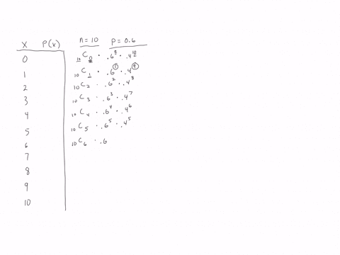 use-n-10-and-p-06-to-complete-parts-a-through-d-below-a-construct-a-binomial-probability-distribution-with-the-given-parameters-px-x-3-5-10-round-to-four-decimal-places-as-needed-79724