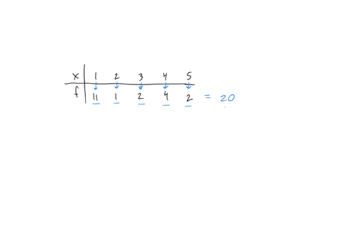 which-probability-distribution-table-corresponds-with-this-frequency-distribution-table-which-probability-distribution-table-corresponds-with-this-frequency-distribution-table-x-x-02-02-02-0-69672