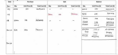 problem-16-inventory-costing-method-the-inventory-stock-card-of-beth-corporation-on-january-2030-is-as-followe-purchase-units-unit-balance-price-sold-units-jan-1-100-10000-10000-jan-15-5000-97812