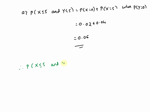 3-6-pts-let-x-and-y-be-discreet-random-variables-with-the-following-joint-probability-mass-function-pmf-y-pxy-0-5-10-pxx-0-002-006-012-020-x-5-004-015-030-049-10-001-015-015-031-a-compute-px-42388