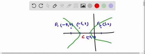 find-an-equation-in-standard-form-for-the-hyperbola-that-satisfies-the-given-conditions-foci-92-and-12-transverse-axis-endpoints-62-and-22-whal-is-the-equation-of-the-hyperbola-simplity-your-57535