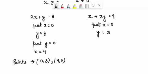 minimize-the-following-objective-function-subject-to-the-given-constraints-find-the-corner-points-and-state-the-minimum-assume-x-0-y-0-minimize-z-10x4y-subject-to-2xy-8-x3y-9-73572