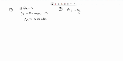 find-a-the-equations-for-the-shear-vx-and-bending-moment-mx-diagrams-for-all-members-of-the-portal-frame-with-simple-supports-pin-and-roller-supports-and-loading-below-and-b-sketch-the-shear-60217