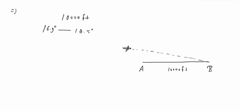 pilot-has-just-started-on-the-glide-path-for-landing-at-an-airport-with-runway-of-length-10000-feet-the-angles-of-depression-from-the-plane-to-the-ends-of-the-runway-are-1690-and-1850-draw-d-41692