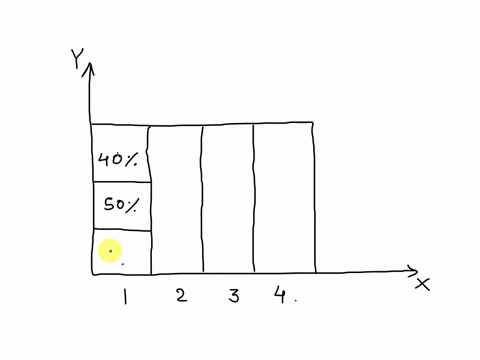 the-length-of-the-bar-will-be-same-for-all-categories-in-multiple-bar-diagram-percentage-bar-diagram-component-bar-diagram-none-of-the-above-57214