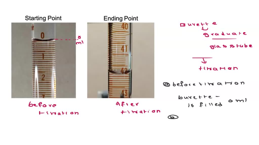 SOLVED Text E8 NB Q4 Homework Unanswered Fill in the Blanks Starting