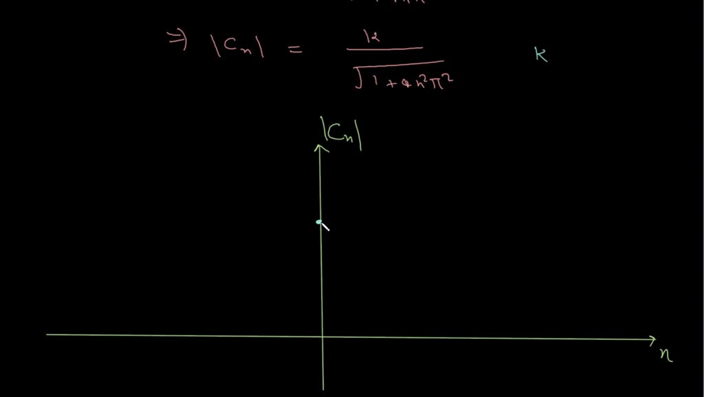 SOLVED: Find the exponential Fourier series and plot the magnitude and ...