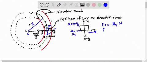 a-car-of-mass-m-drives-through-a-curve-on-a-horizontally-flat-road-at-a-constant-speed-v-the-curve-has-a-radius-of-curvature-r-a-draw-a-free-body-diagram-for-the-car-from-a-side-view-b-what-58774