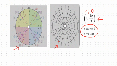 graph-4-4pi3-on-a-polar-grid-then-find-the-cartesian-coordinates-of-the-point-97907