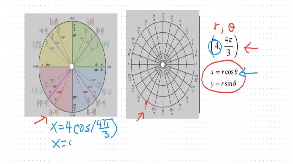 SOLVED Graph 4 4pi 3 On A Polar Grid Then Find The Cartesian SOLVED Graph 4 4pi 3 On A Polar Grid Then Find The Cartesian
