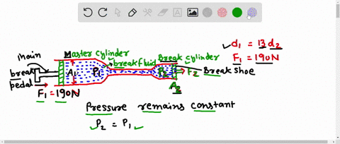a-hydraulic-brake-system-in-a-car-connects-the-brake-pedal-to-the-brakes-on-the-wheels-when-the-driver-presses-the-brake-pedal-inside-the-car-a-piston-applies-force-to-a-master-cylinder-cont-55221