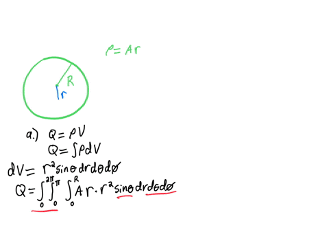 a-non-conducting-solid-sphere-of-radius-r-has-a-volume-charge-density-ar-inside-the-sphere-where-a-is-a-constant-a-calculate-the-total-charge-on-the-sphere-b-derive-the-electric-field-inside-75893