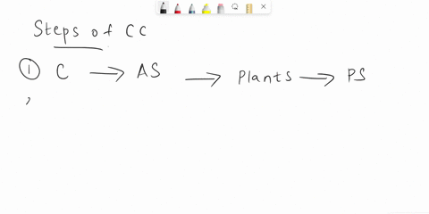 in-the-carbon-cycle-carbon-is-returned-to-the-atmosphere-by-choose-all-the-answers-that-applya-evaporationb-decomposition-c-photosynthesisd-cellular-respiratione-burning-fossil-fuels-02647